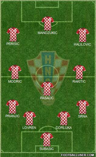 Croatia Formation 2015