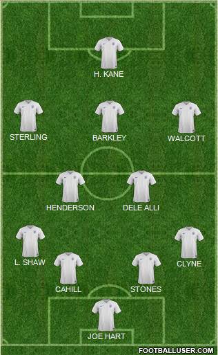 England Formation 2015