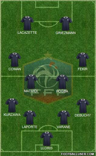 France Formation 2015