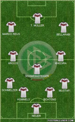 Germany Formation 2015
