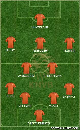 Holland Formation 2015