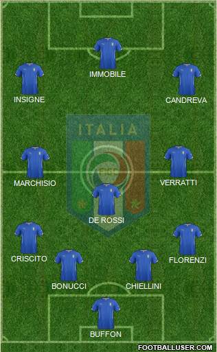Italy Formation 2015
