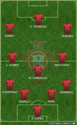 Portugal Formation 2015