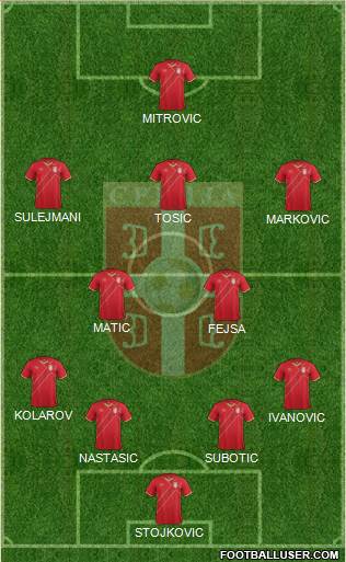Serbia Formation 2015