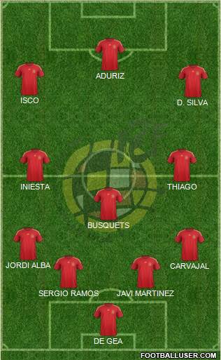 Spain Formation 2015