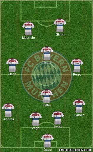 FC Bayern München Formation 2015