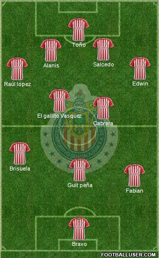 Club Guadalajara Formation 2015