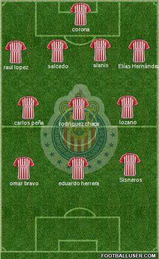 Club Guadalajara Formation 2015