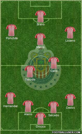 Club Guadalajara Formation 2015