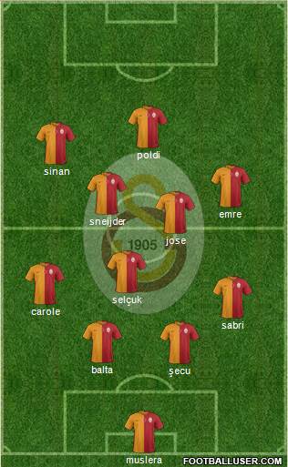 Galatasaray SK Formation 2015