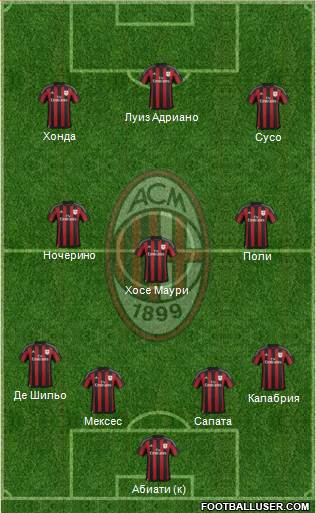 A.C. Milan Formation 2015