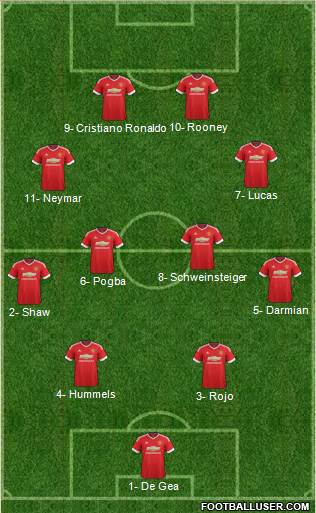 Manchester United Formation 2015