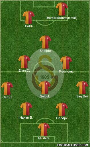 Galatasaray SK Formation 2015