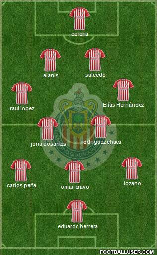 Club Guadalajara Formation 2015