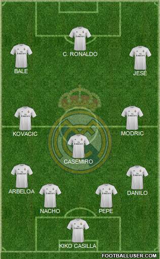 Real Madrid C.F. Formation 2015