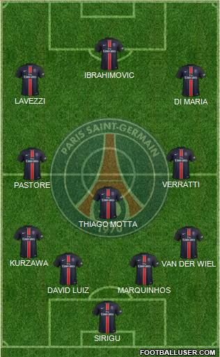 Paris Saint-Germain Formation 2015