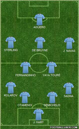 Manchester City Formation 2015