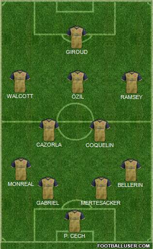 Arsenal Formation 2015
