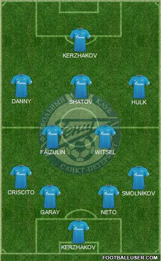Zenit St. Petersburg Formation 2015