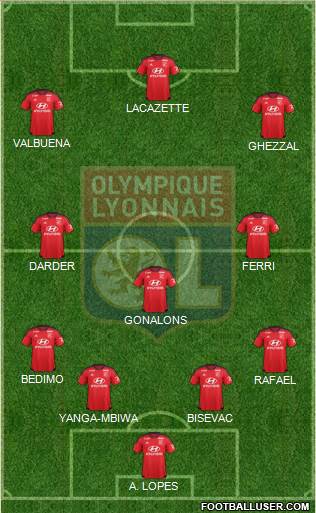 Olympique Lyonnais Formation 2015
