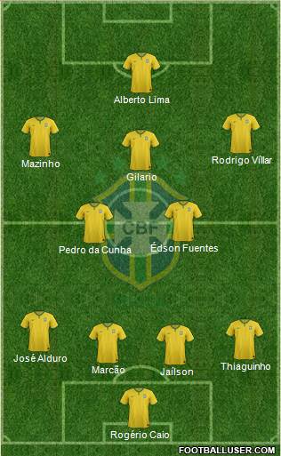 Brazil Formation 2015