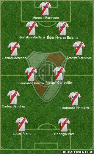 River Plate Formation 2015