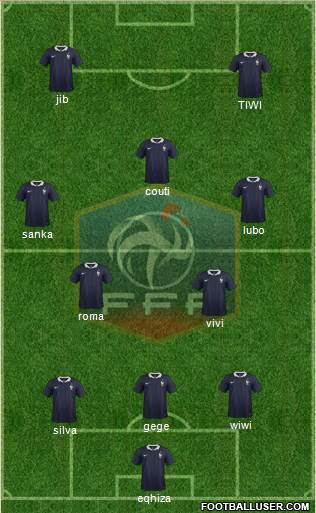 France Formation 2015