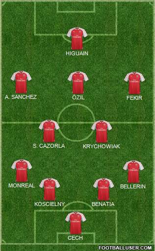 Arsenal Formation 2015