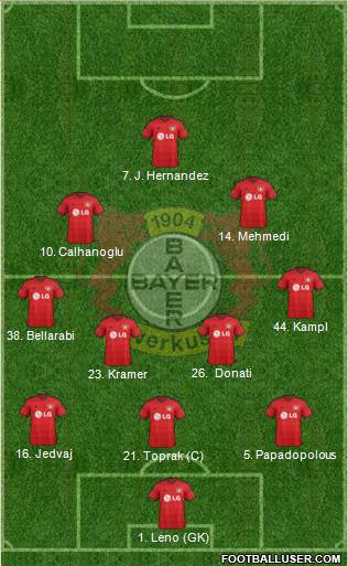 Bayer 04 Leverkusen Formation 2015