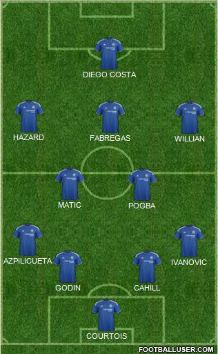Chelsea Formation 2015