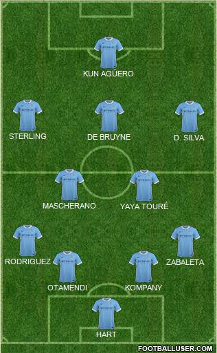 Manchester City Formation 2015