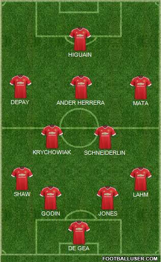 Manchester United Formation 2015
