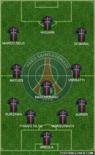 Paris Saint-Germain Formation 2015