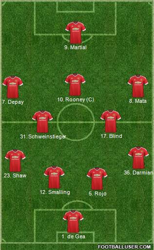 Manchester United Formation 2015