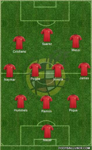 Spain Formation 2015