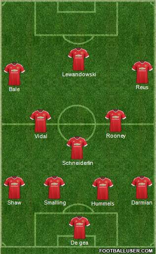 Manchester United Formation 2015