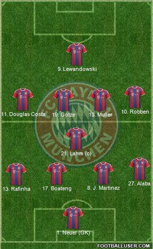 FC Bayern München Formation 2015