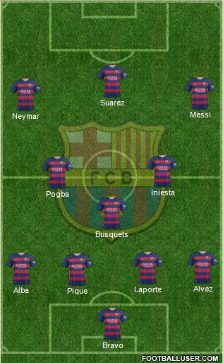 F.C. Barcelona Formation 2015