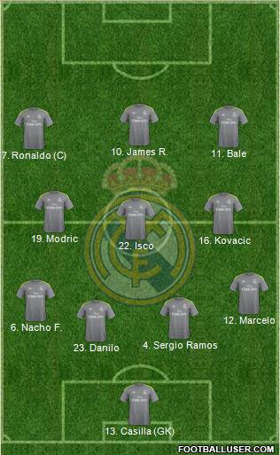 Real Madrid C.F. Formation 2015