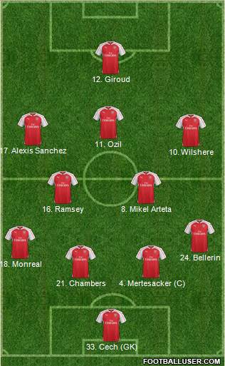 Arsenal Formation 2015