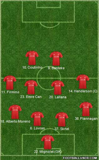 Liverpool Formation 2015