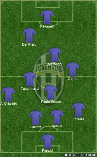 Juventus Formation 2015