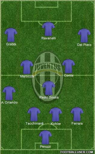 Juventus Formation 2015