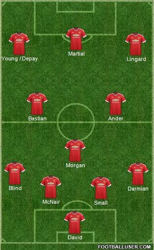 Manchester United Formation 2015