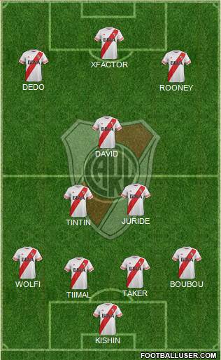 River Plate Formation 2015