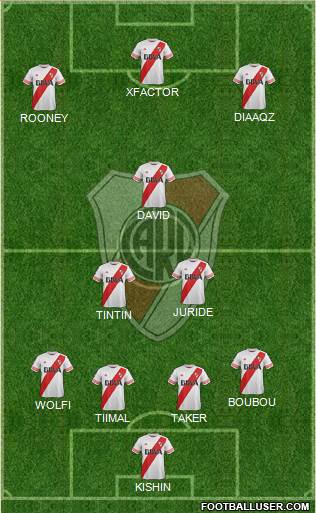 River Plate Formation 2015