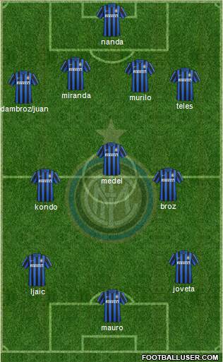 F.C. Internazionale Formation 2015