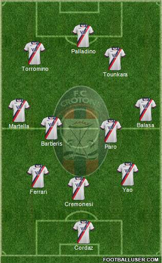 Crotone Formation 2015
