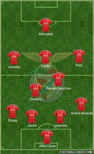 Sport Lisboa e Benfica - SAD Formation 2015
