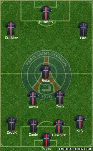 Paris Saint-Germain Formation 2015
